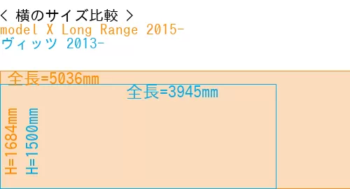 #model X Long Range 2015- + ヴィッツ 2013-